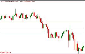 La banca española aprueba